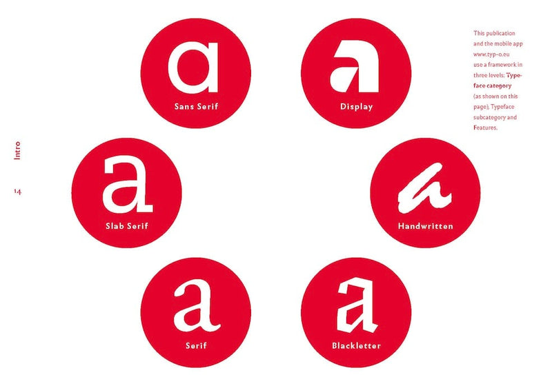 The quick classification guide for typography