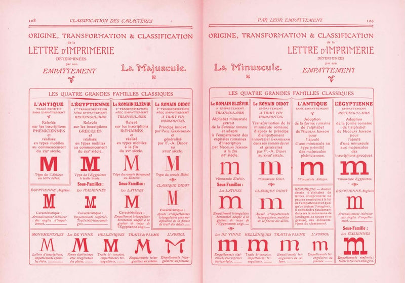The quick classification guide for typography