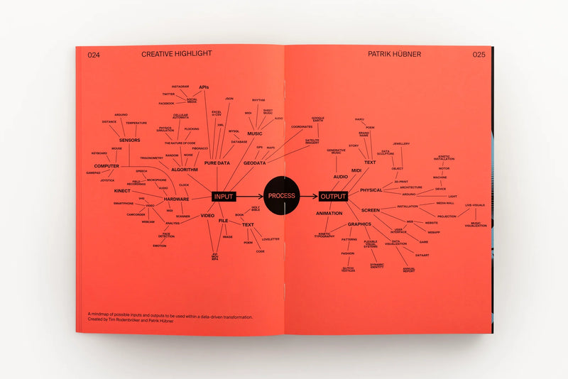 CodeCrafted: Generative Design in Branding